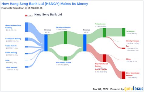 hang seng dividend.